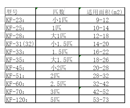 蓟州空调维修